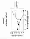 Fig. 03 - Virus clearance of neoplastic cells from mixed cellular compositions
