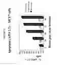 Fig. 10 - Virus clearance of neoplastic cells from mixed cellular compositions
