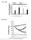 Fig. 14 - METHODS AND COMPOSITIONS FOR THE TREATMENT OF LUNG DISEASES AND DISORDERS