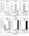 Fig. 40 - Method of treating heart tissue using induced pluripotent stem cells