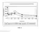 Fig. 02 - USE OF PROTEASES FOR GLUTEN INTOLERANCE