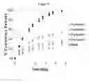 Fig. 11 - Sustained drug delivery system