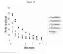 Fig. 12 - Sustained drug delivery system