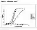 Fig. 07 - IDENTIFICATION OF NOVEL IgE EPITOPES