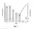 Fig. 02 - Immunizing compositions and methods of use