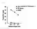 Fig. 02 - Tumor antigen peptide and use thereof