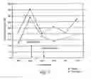 Fig. 09 - Immunizing compositions and methods of use
