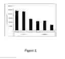 Fig. 06 - COMPOSITIONS OF MODULATORS OF THE WNT/B-CATENIN PATHWAY AND AN N-CINNAMYL-N'BENZHYDRYL PIPERAZINE AND THEIR USE IN TREATING NEOPLASTIC CONDITIONS INCLUDING MALIGNANT MELANOMA