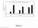 Fig. 07 - COMPOSITIONS OF MODULATORS OF THE WNT/B-CATENIN PATHWAY AND AN N-CINNAMYL-N'BENZHYDRYL PIPERAZINE AND THEIR USE IN TREATING NEOPLASTIC CONDITIONS INCLUDING MALIGNANT MELANOMA