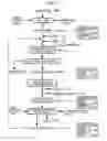 Fig. 03 - Method for producing sugar