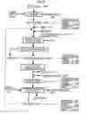 Fig. 04 - Method for producing sugar