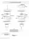 Fig. 03 - Canola protein isolate
