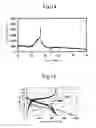 Fig. 09 - Sulfur-modified polyacrylonitrile, manufacturing method therefor, and application thereof