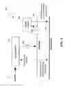 Fig. 06 - Delivery systems with in-line selective extraction devices and associated methods of operation