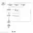 Fig. 72 - Online instructional dialogs