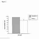Fig. 02 - Polymerized Hemoglobin Media And Its Use In Isolation And Transplantation of Islet Cells