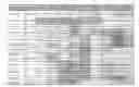 Fig. 03 - COMPOSITIONS FOR USE IN IDENTIFICATION OF ENTERIC BACTERIAL PATHOGENS
