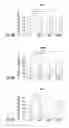 Fig. 07 - ASSAYS, METHODS AND KITS FOR MEASURING RESPONSE TO THERAPY AND PREDICTING CLINICAL OUTCOME IN PATIENTS WITH B-CELL LYMPHOMA