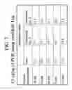 Fig. 08 - Compositions and methods for the protection of nucleophilic groups