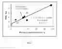 Fig. 03 - METHODS AND COMPOSITIONS FOR DIAGNOSING EPITHELIAL CELL CANCER