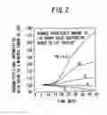 Fig. 03 - Method for measuring endotoxin and reagent kit for measuring endotoxin