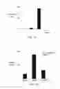 Fig. 16 - Methods and compositions for detecting receptor-ligand interactions in single cells