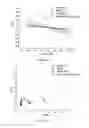 Fig. 06 - Immunosensors: scFv-linker design for surface immobilization
