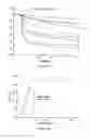 Fig. 07 - Immunosensors: scFv-linker design for surface immobilization