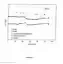 Fig. 08 - Immunosensors: scFv-linker design for surface immobilization