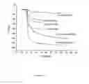 Fig. 09 - Immunosensors: scFv-linker design for surface immobilization