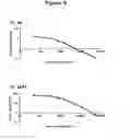 Fig. 06 - Methods for the detection of HIV-1-specific antibodies employing GP41 polypeptides