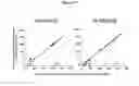 Fig. 09 - Methods for the detection of HIV-1-specific antibodies employing GP41 polypeptides