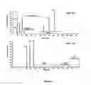 Fig. 08 - Viral protein quantification process and vaccine quality control therewith