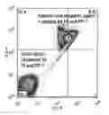 Fig. 01 -  NOVEL SORTING TECHNOLOGY THAT ALLOWS FOR HIGHLY EFFICIENT SELECTION OF SPERM WITHOUT CHROMATIN DAMAGE