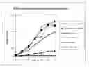 Fig. 03 - Compositions and methods for producing fermentable carbohydrates