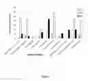 Fig. 03 - Synthesis of long-chain polyunsaturated fatty acids by recombinant cells