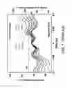 Fig. 08 - Identification and modification of dynamical regions in proteins for alteration of enzyme catalytic effect