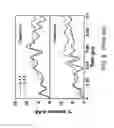 Fig. 09 - Identification and modification of dynamical regions in proteins for alteration of enzyme catalytic effect