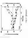 Fig. 10 - Identification and modification of dynamical regions in proteins for alteration of enzyme catalytic effect