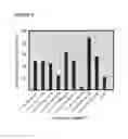 Fig. 09 - Compositions and methods for the production of alpha-herpesviruses