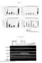 Fig. 02 - EFFICIENT METHOD FOR ESTABLISHING INDUCED PLURIPOTENT STEM CELLS