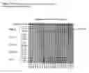 Fig. 29 - Method for the detection of endometriosis using an ME-2 antigen