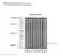 Fig. 30 - Method for the detection of endometriosis using an ME-2 antigen
