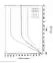 Fig. 05 - Laser annealing for 3-D chip integration