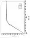 Fig. 07 - Laser annealing for 3-D chip integration