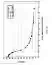 Fig. 08 - Laser annealing for 3-D chip integration