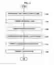 Fig. 02 - METHOD OF FORMING FINE PATTERNS OF SEMICONDUCTOR DEVICE