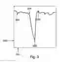 Fig. 04 - Method for resurrecting negative electron affinity photocathodes after exposure to an oxidizing gas