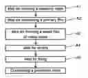 Fig. 01 - METHOD FOR MANUFACTURING PLASMA DISPLAY PANEL