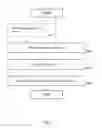 Fig. 07 - Methods and nodes in a communication system
